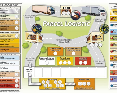 Planspiel-Spielbrett-Parcel-Logistik