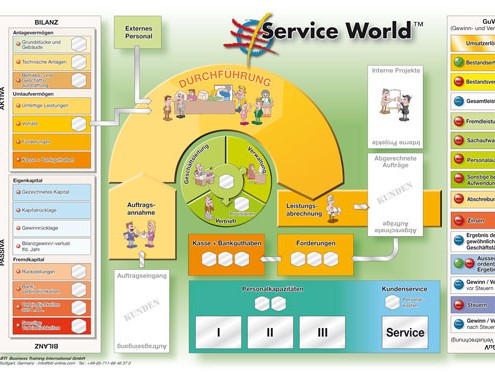 Service-World-Planspiel-Spielbrett-Handel