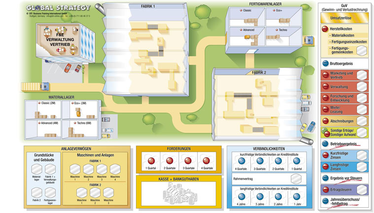 Business Simulation-Global Strategy-Planspiel